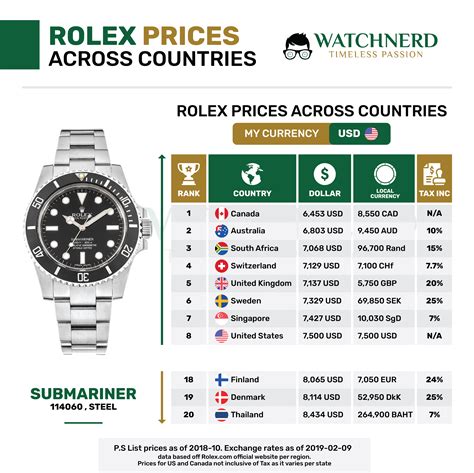 preise für rolex|rolex herrenuhren.